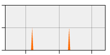 stat