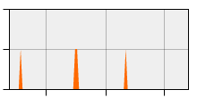 stat