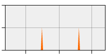 stat
