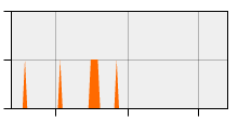 stat