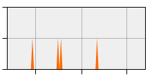stat