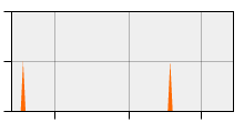 stat