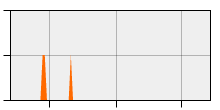stat