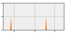 stat