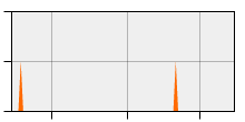 stat