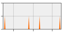 stat