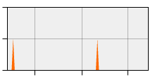 stat