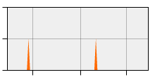 stat