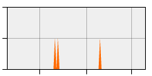 stat