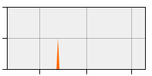 stat