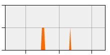 stat