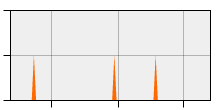 stat