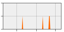 stat
