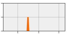 stat