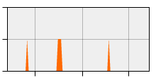 stat