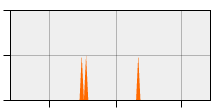 stat