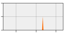 stat