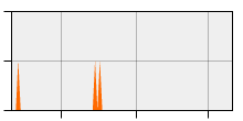 stat