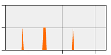 stat