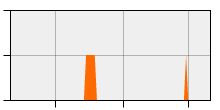 stat