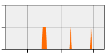 stat