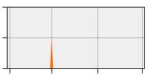 stat