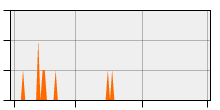 stat