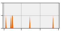 stat