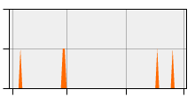 stat