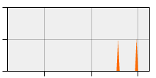 stat