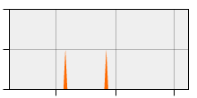 stat
