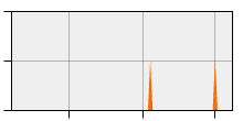 stat