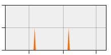 stat