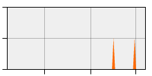 stat