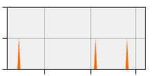 stat