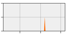 stat