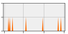 stat