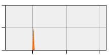 stat