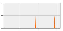 stat