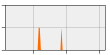 stat
