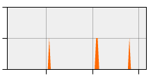 stat