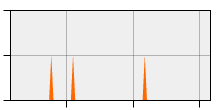 stat
