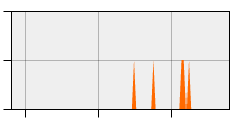 stat