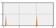 stat
