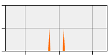 stat