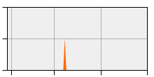 stat