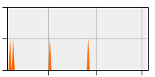 stat