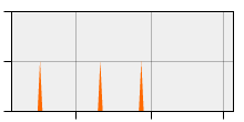 stat