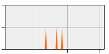 stat