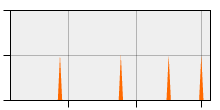 stat